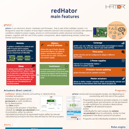 Redhator main features en thumb