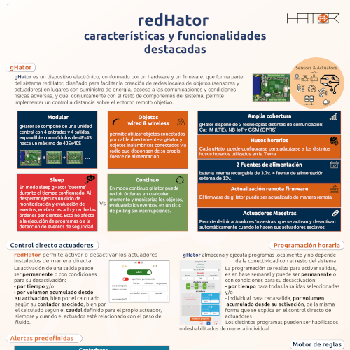 Redhator main functionalities